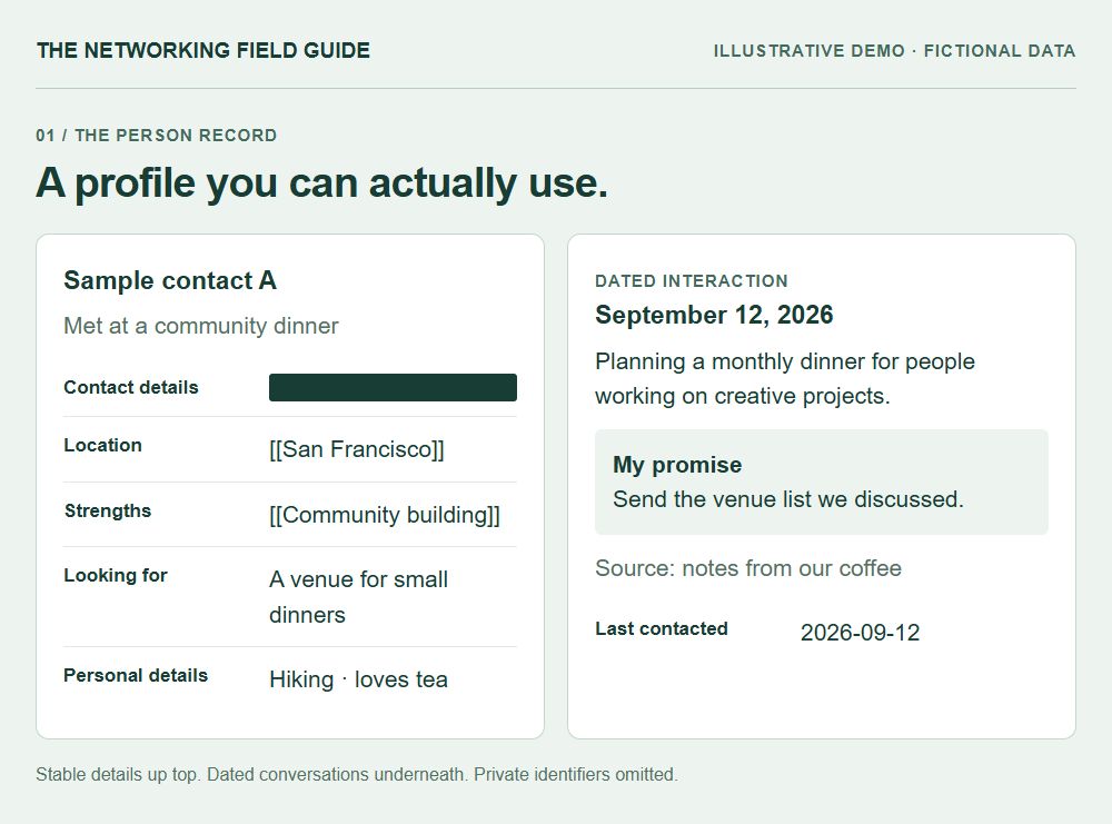 Fictional CRM profile showing contact fields beside a dated conversation and an open promise; identifiers are omitted.